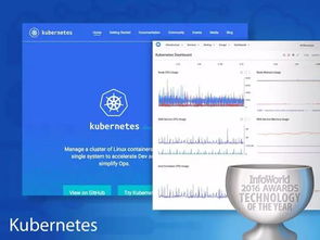 2023年度最佳硬件、軟件、開發工具與云服務盤點