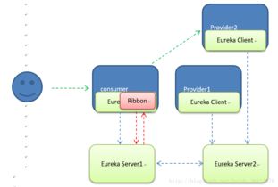 軟件開發的多維實踐與未來發展