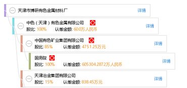 天津市博研有色金屬材料廠(chǎng) 工商信息、信用報(bào)告、財(cái)稅咨詢(xún)?nèi)馕? />
<div   id=